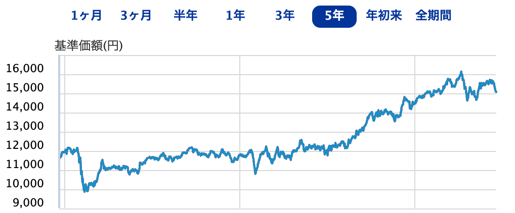 iFree 新興国債券インデックス.png