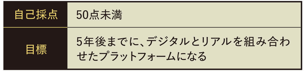 上場10年自己採点_サツドラ.jpg