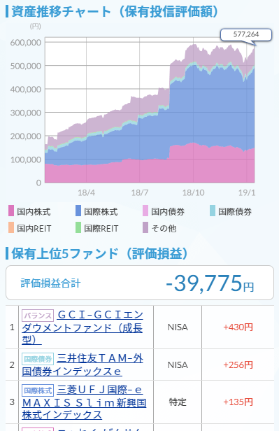 かんたん積立_資産推移チャート.png