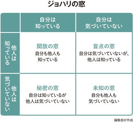 圧縮済　PG_ジョハリの窓_01.jpg