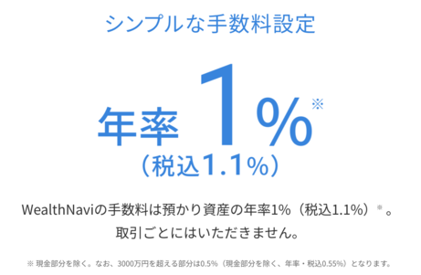 運用手数料が高い