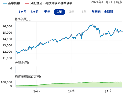 iFreeNEXT インド株インデックス.png