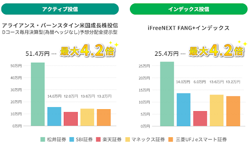 松井証券投信マイレージ.png