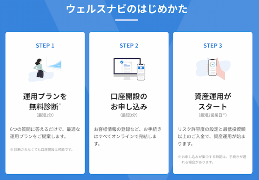 ウェルスナビの始め方