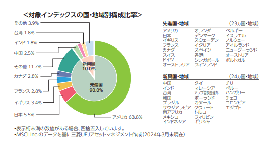 対象インデックスの構成比率.png