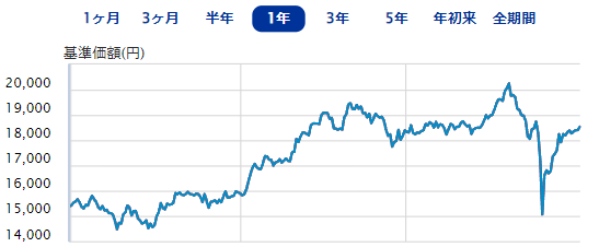 eMAXIS Slim 国内株式（日経平均）.png