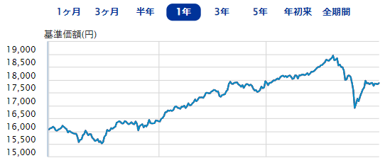 ニッセイ・インデックスバランスファンド（4資産均等型）.png