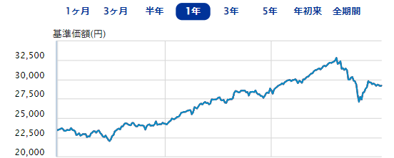 eMAXIS Slim 米国株式（S&P500）.png