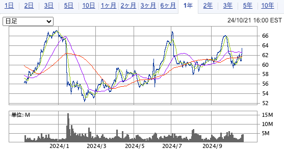 HDFCバンク（HDB）.png