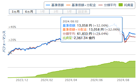 楽天・S&P500インデックス・ファンド（略称：楽天・S&P500）.png