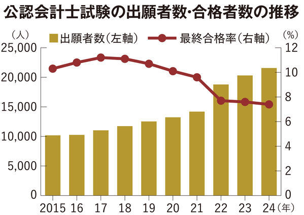 【入稿用】会計士1