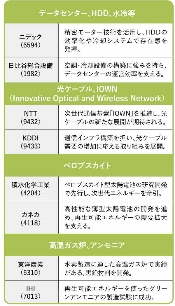 PG_2025年の注目テーマ02