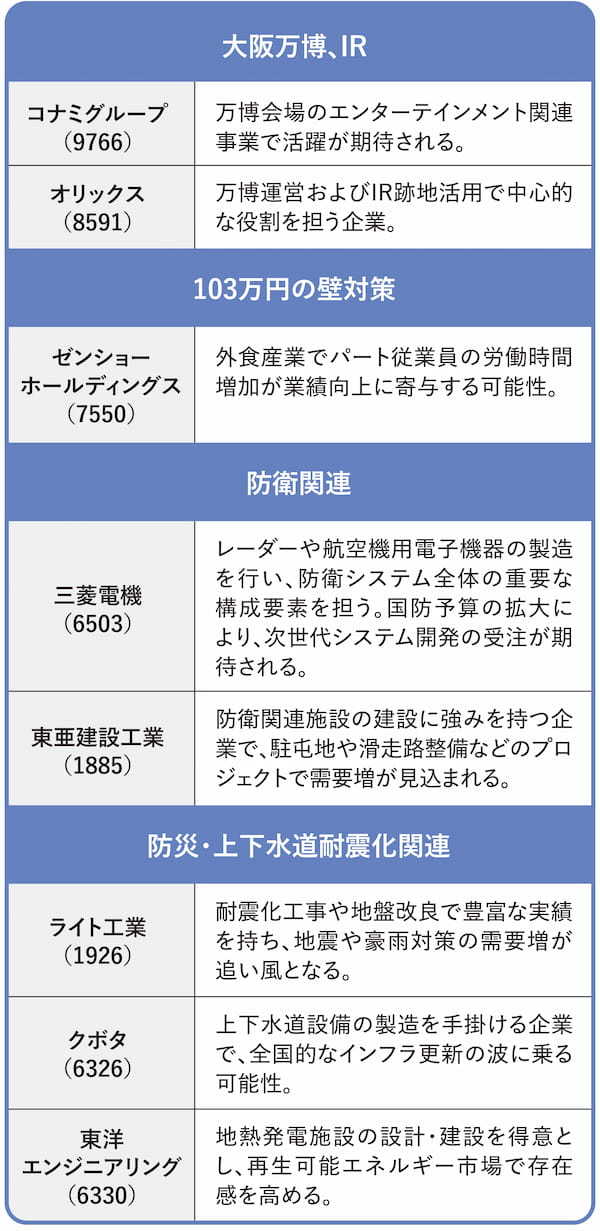 PG_2025年の注目テーマ04
