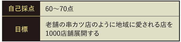 串カツ田中_自己採点