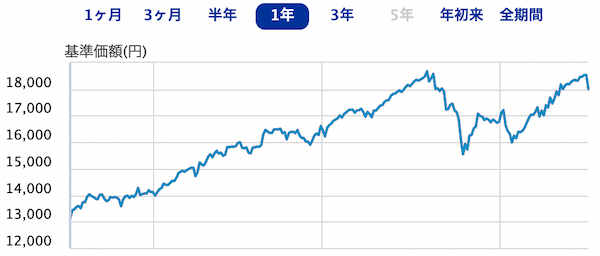 SBI・V・全米株式インデックス・ファンド.png