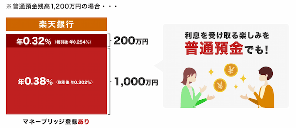 楽天証券マネーブリッジ