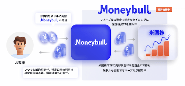 ウィブル証券moneybull.png