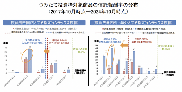 信託報酬率の分布.png