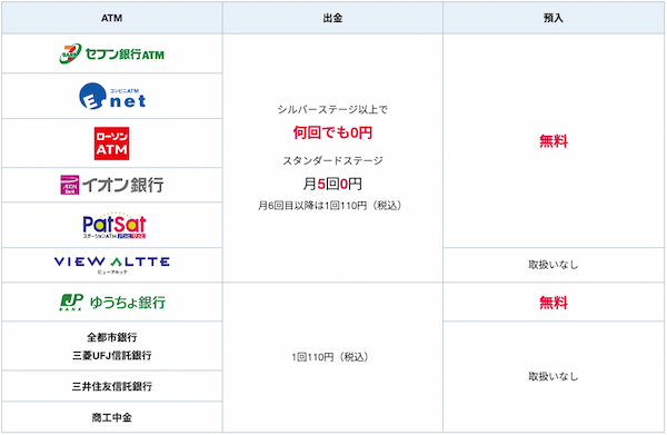 sbi新生銀行_atm手数料無料.png