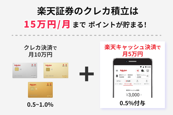 楽天キャッシュ15万円.png