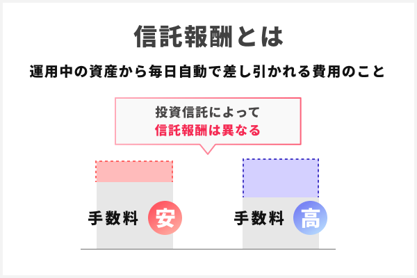 信託報酬とは.png