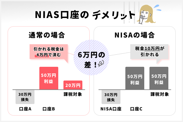 NISA口座のデメリット