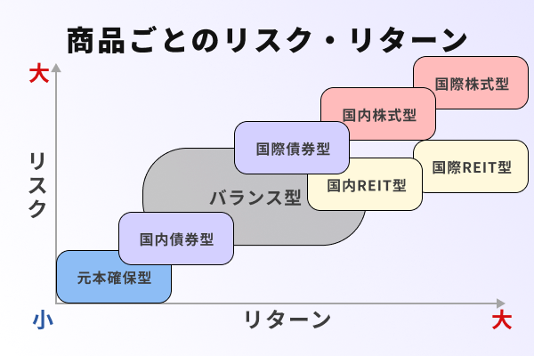 商品ごとのリスク・リターン.png