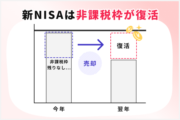 新nisaは非課税枠が復活.png