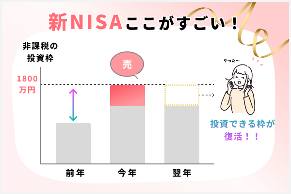 非課税枠の復活