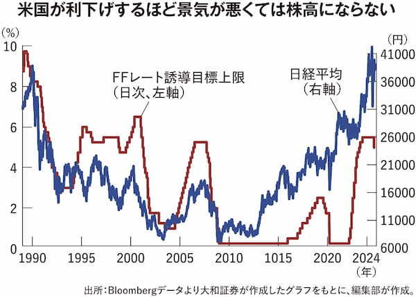 米国利下げと株価の関係.jpg
