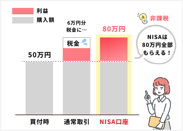 非課税のメリット