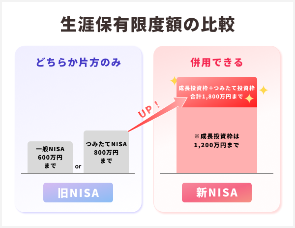 生涯保有限度額の比較.png