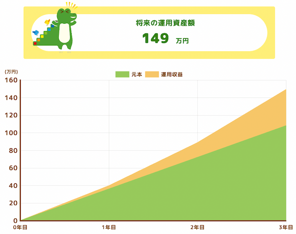 S&P500シミュレーション_3年.png