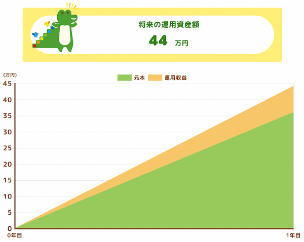 S&P500シミュレーション_1年.png