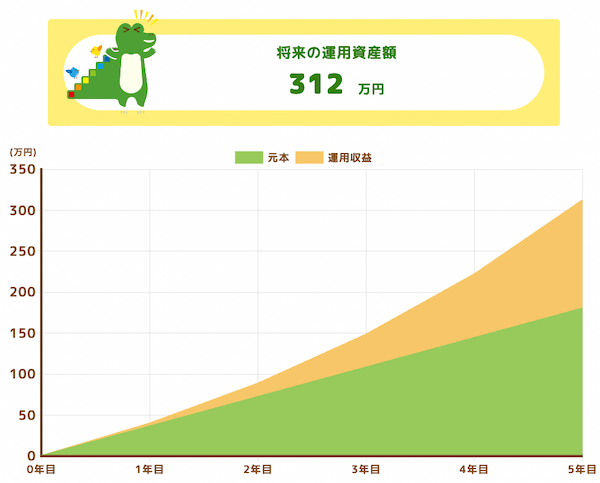 S&P500シミュレーション_1年.png