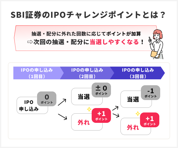 IPOチャレンジポイントとは.png