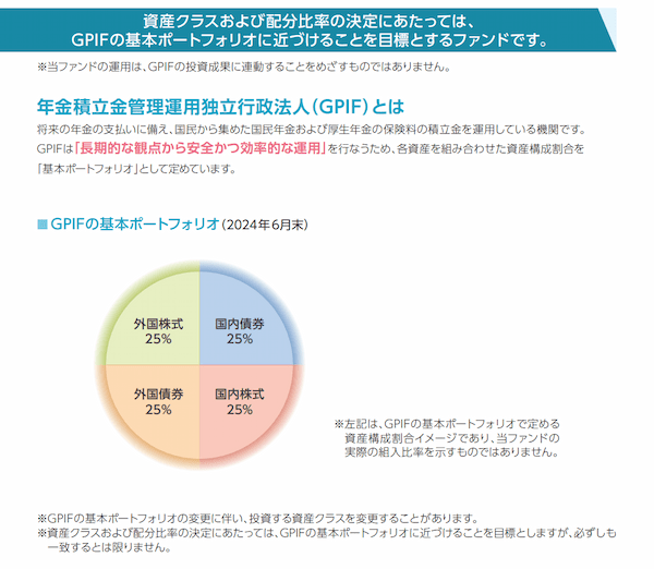 iFree年金バランスポートフォリオ.png