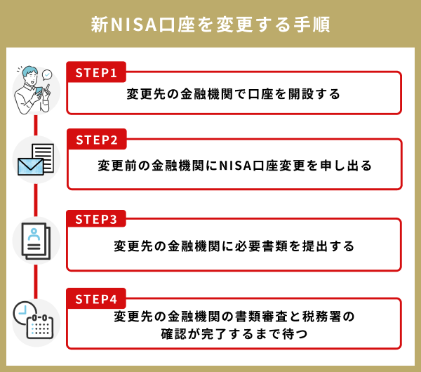 新NISA口座を変更する手順