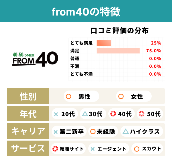 from40の特徴.png