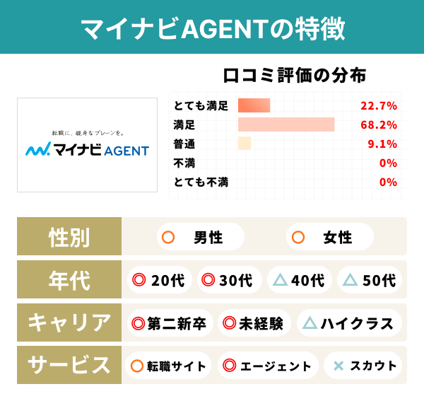 マイナビAGENTの特徴.png