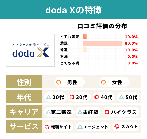 doda Xの特徴.png