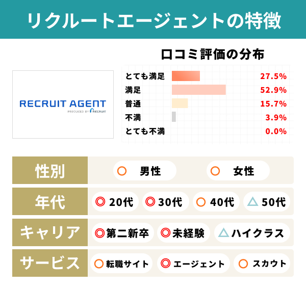 リクルートエージェントの特徴.png