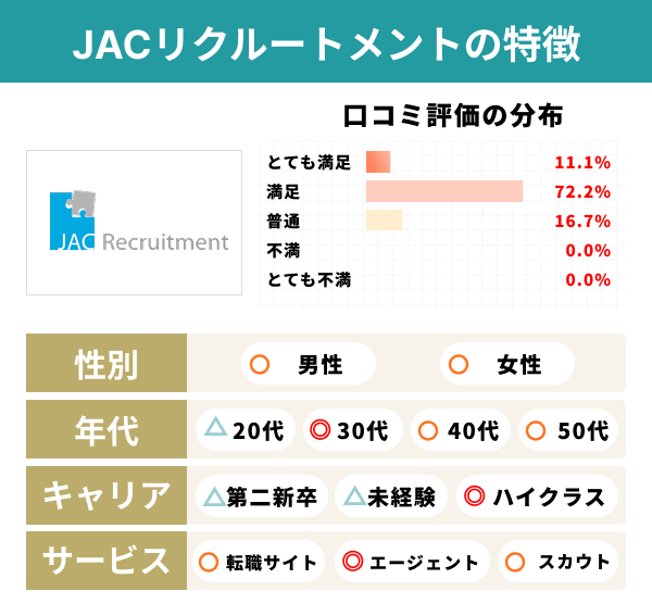 JACリクルートメントの特徴.png