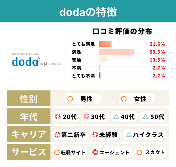 dodaの特徴.png