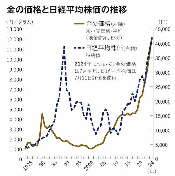 はじめての金投資1.jpg