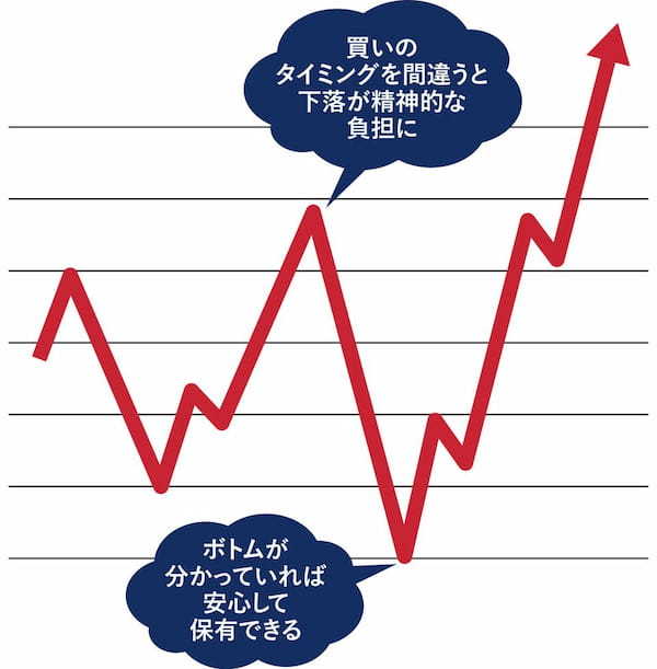 PG_相場のサイクル_01