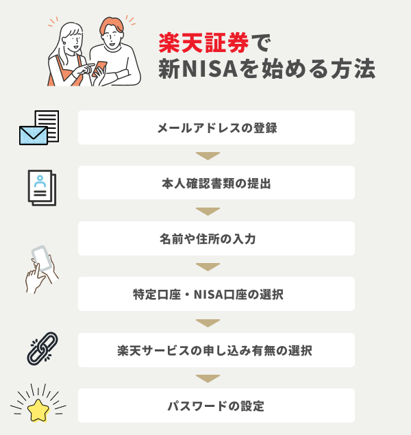 楽天証券で新NISAを始める方法.png