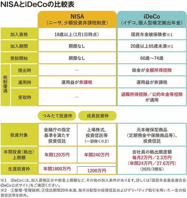 NISAとiDeCo_01