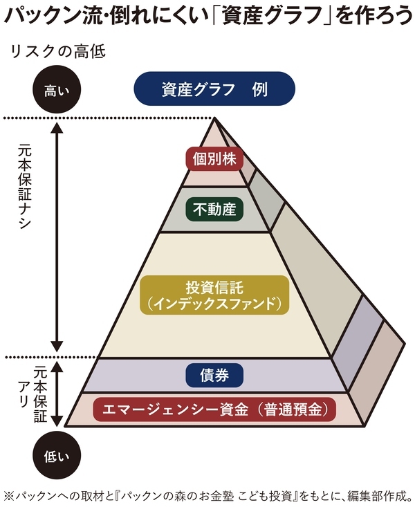【入稿用】パックン図版2-1 