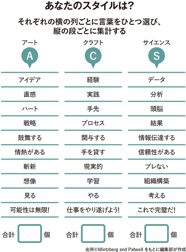 働く女子のキャリアアップcafe 第4回あなたのスタイル_01.jpg